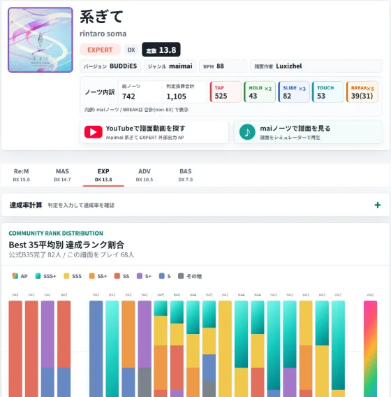 MaiRecの楽曲詳細。ノーツ内訳とプレイヤーの達成ランク分布を表示している