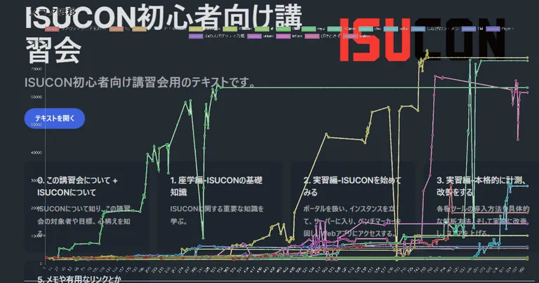 ISUCON初心者向け講習会テキストの画面に、複数チームのスコア推移グラフを重ねた記事ビジュアル